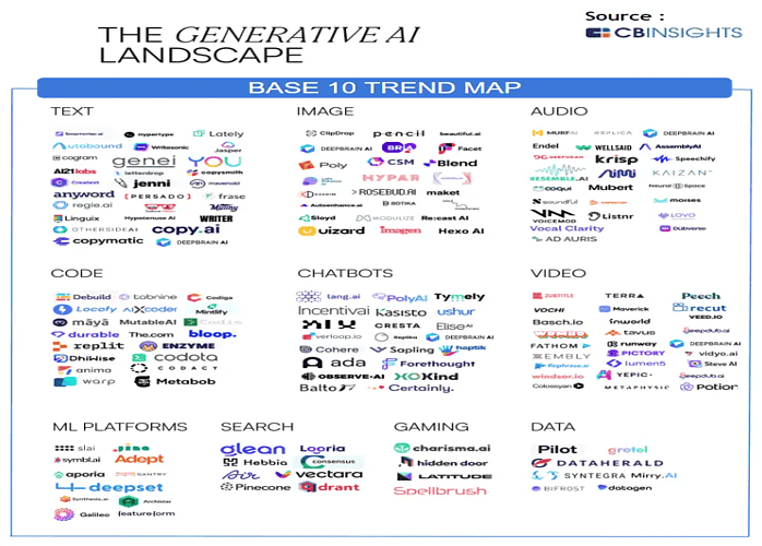 AI landscape